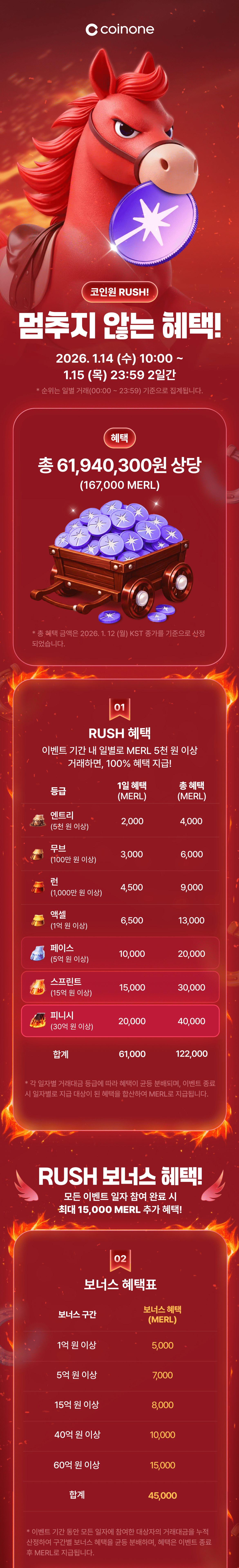 코인원 RUSH!] 멈춤 없는 혜택의 질주, 총 6천만 원 상당 혜택 오픈!
